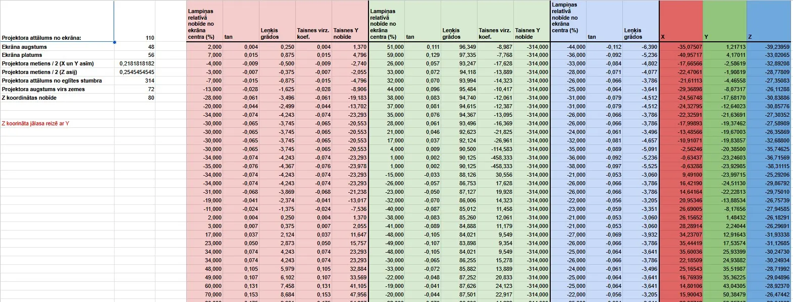 Tabula ar lampiņu koordinātām